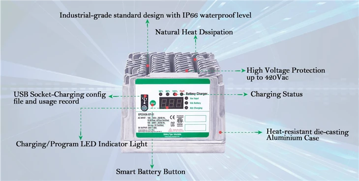 On-Board Battery Charger EPC 2436 850W